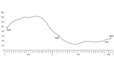 Tüik: Ziraî girdi fiyat endeksi (Tarım-GFE) yıllık %49,92, aylık %3,59 arttı