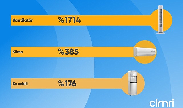 Cimri yaz mevsiminin yıldız eserini açıkladı: Vantilatör!