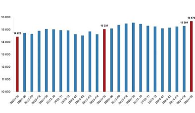 Tüik: Fiyatlı çalışan sayısı yıllık %4,3 arttı